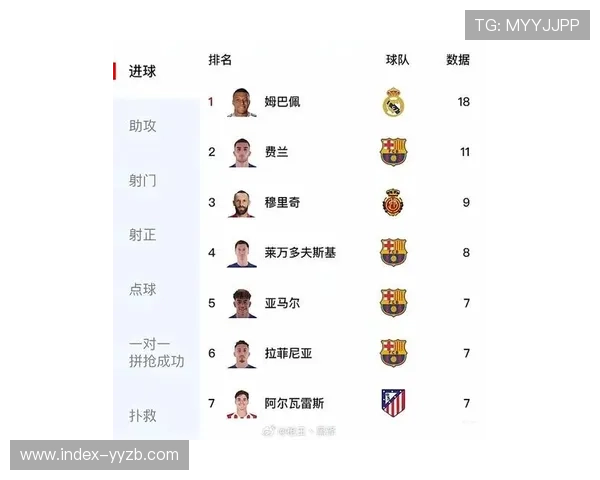 西甲赛季进球趋势分析,姆巴佩领跑射手榜 西甲赛季进球趋势分析,姆巴佩领跑射手榜