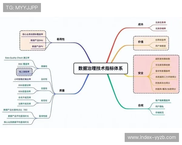 数据治理框架完善多源信息质量管理 数据治理框架完善多源信息质量管理