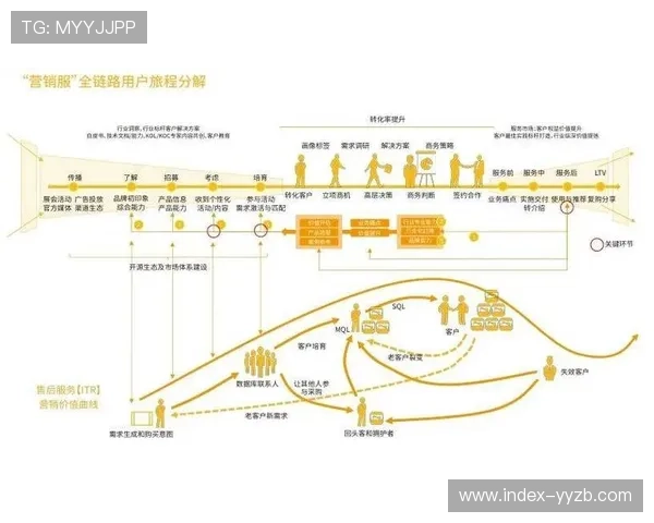 由于超低延时回传协议的规模化实装 赛事运营体系迈入全时感知新周期 由于超低延时回传协议的规模化实装 赛事运营体系迈入全时感知新周期